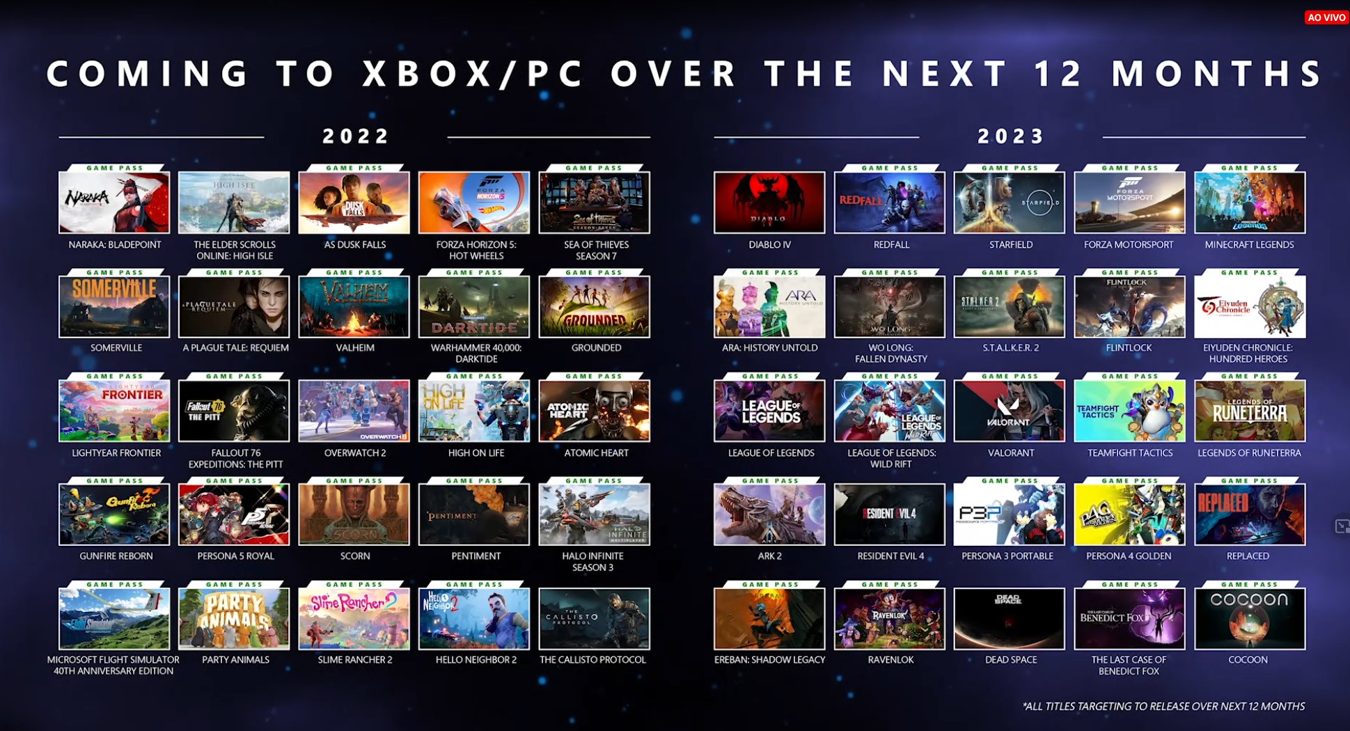 Xbox Series X e S: infográfico mostra os jogos já anunciados para 2023 e  são tantos - Windows Club