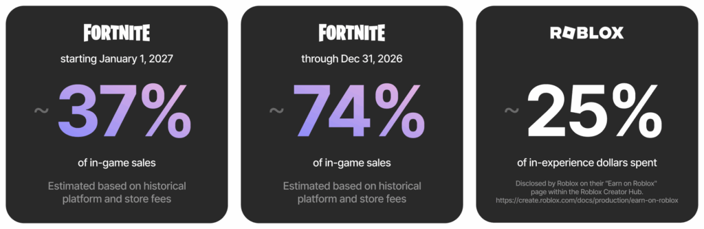 Fortnite venda itens